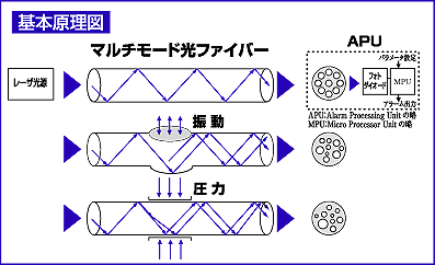 基本原理図