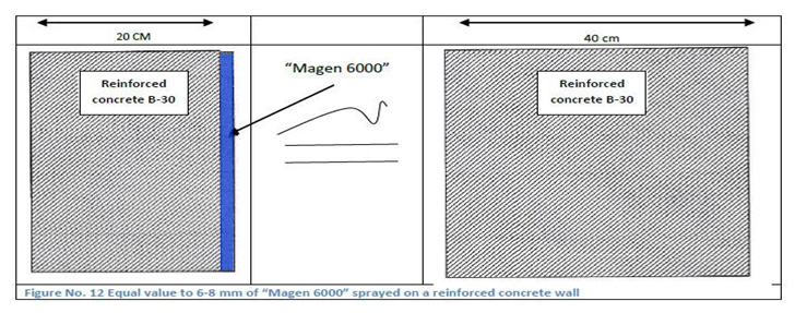 MG6000